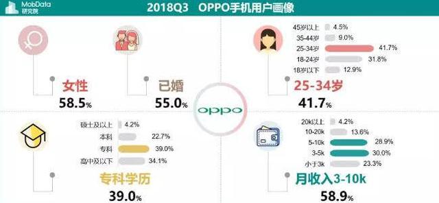 中国用户购机怪状：月薪不到3千狂买苹果 中产却最爱华为小米