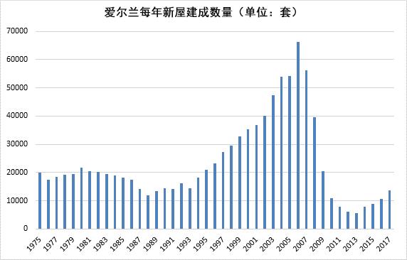 英国脱欧火了爱尔兰楼市：都柏林房价翻番，成中国买家新宠