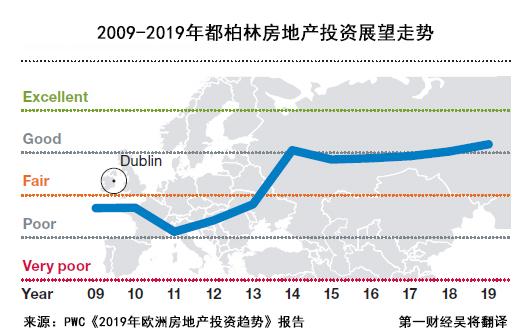 英国脱欧火了爱尔兰楼市：都柏林房价翻番，成中国买家新宠