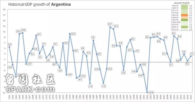 阿根廷：曾经世界上最富有的国家，是如何沦落为发展中国家的？