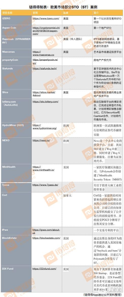 贾跃亭FF的9亿美金STO融资真相调查：好一场空手套白狼