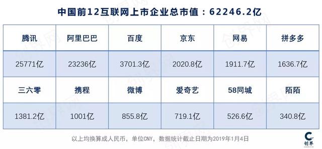 6万多亿的中国互联网巨头，繁荣之下的重重危机