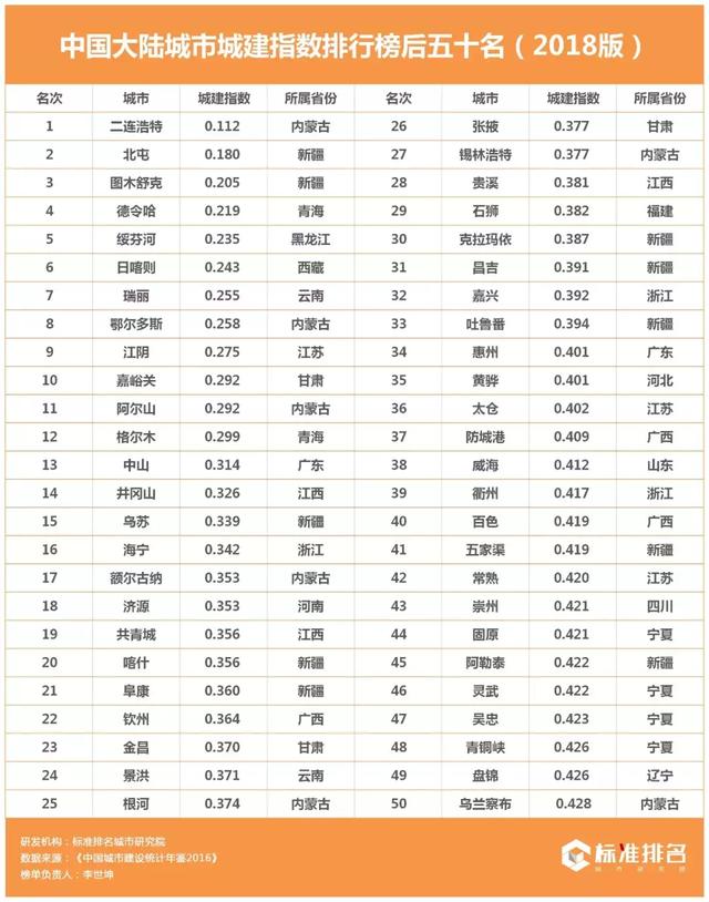 过去五年中国城建新增了10个成都，鬼城潜质城市多达95个