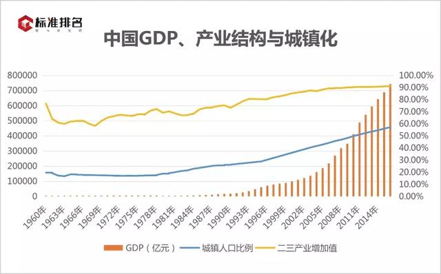 过去五年中国城建新增了10个成都，鬼城潜质城市多达95个