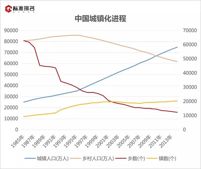 过去五年中国城建新增了10个成都，鬼城潜质城市多达95个