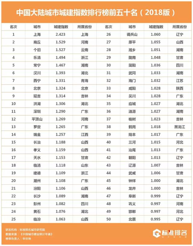 过去五年中国城建新增了10个成都，鬼城潜质城市多达95个