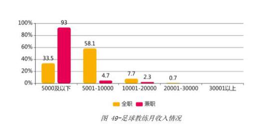 网易2018年《星火指南》的调研数据